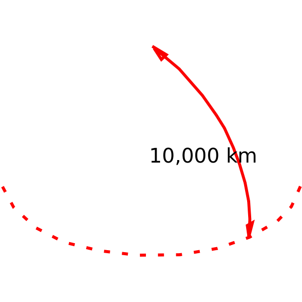 Kilometre Definition